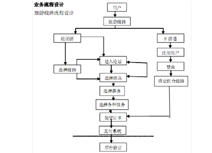 风景网站模版_获取流程模版列表