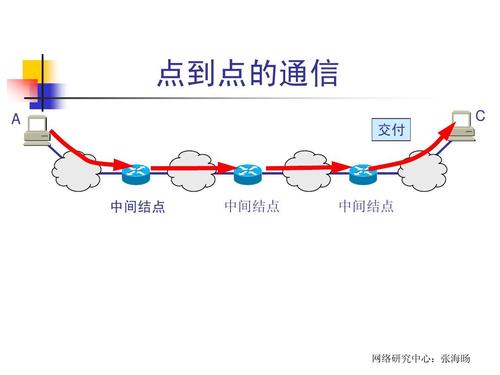 点对点通信计算_通信