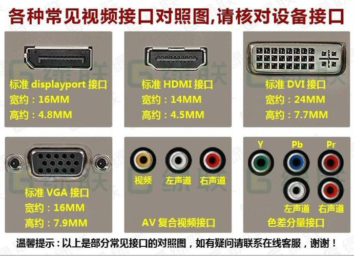 分辨网络接口_视频能否从低分辨率转高分辨?