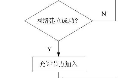 分布式应用程序协调服务器_协调节点缩容