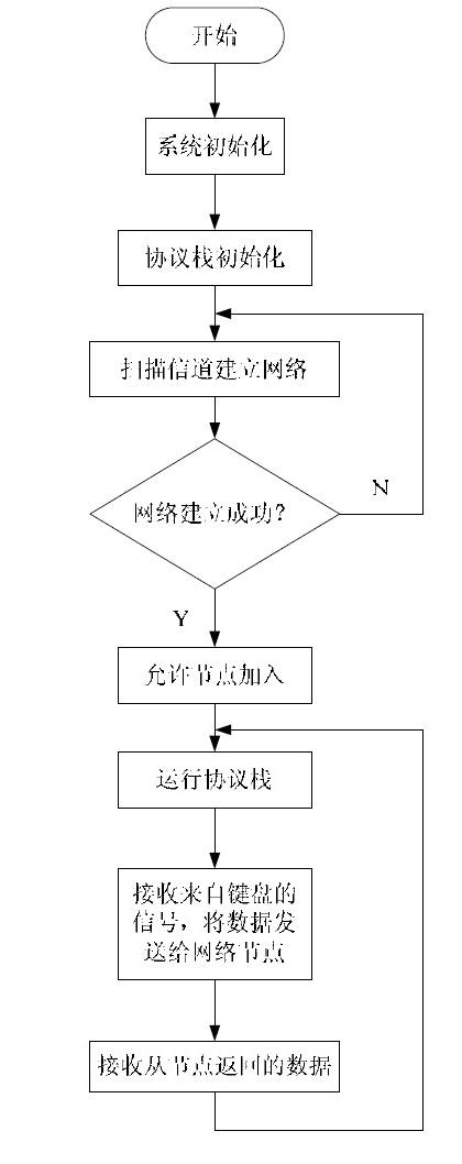 分布式应用程序协调服务器_协调节点缩容