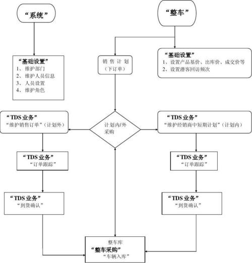 服务好的dms_DMS输出流