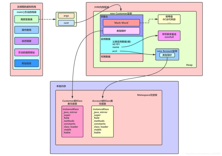 对象存储OBSJava_对象存储卷