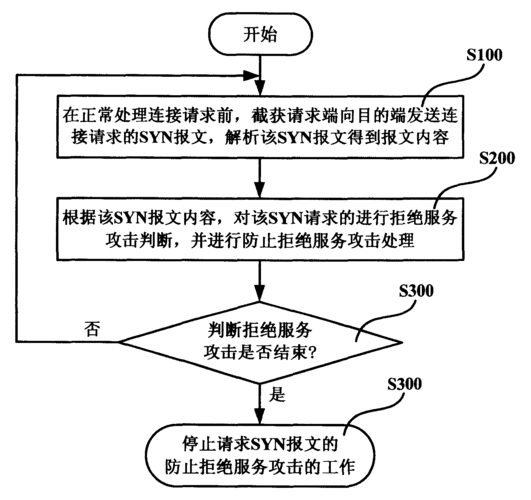 防攻击服务_协议防攻击
