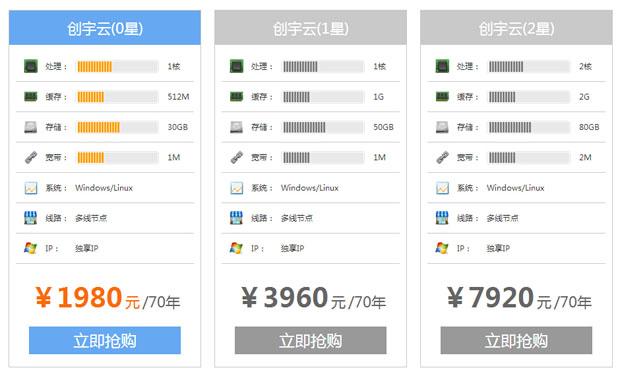 服务器哪个便宜_客户需要选择哪个版本？