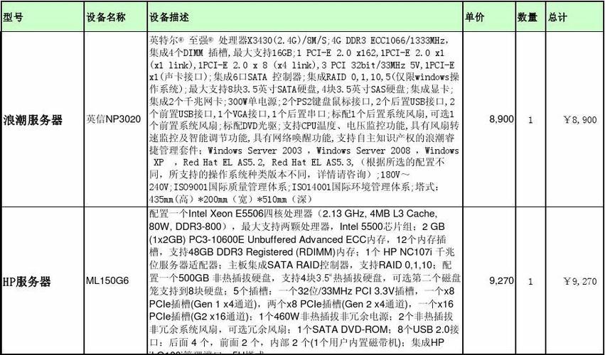 服务器哪个便宜_客户需要选择哪个版本？