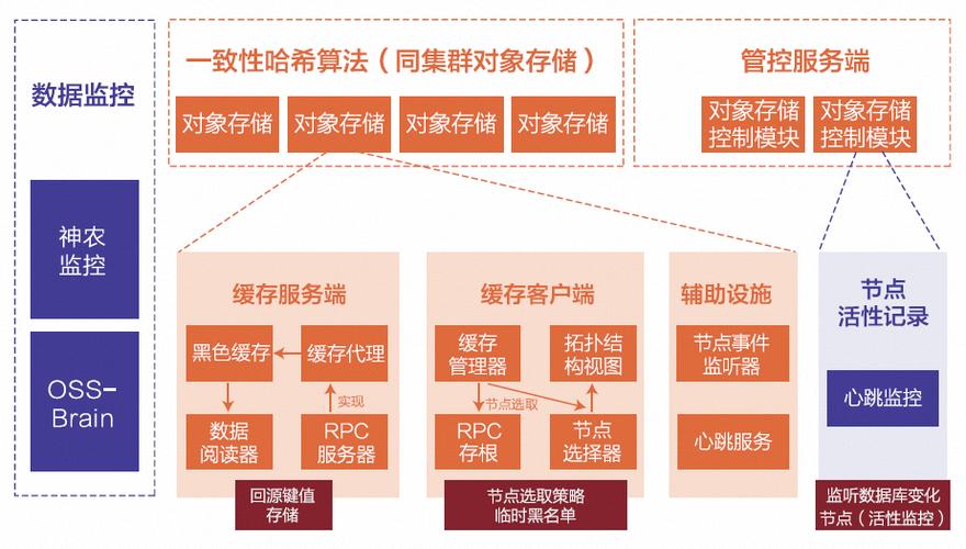 对象存储设置桶多版本状态_设置桶多版本状态