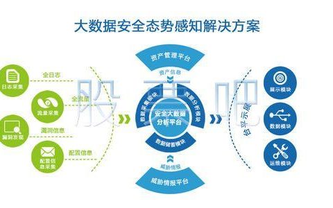 大数据挖掘_态势感知的数据来源是什么？