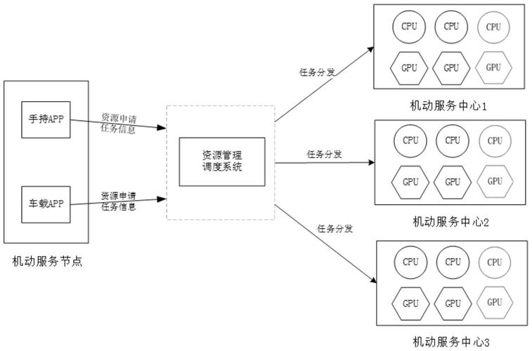 弹性策略_管理节点弹性策略
