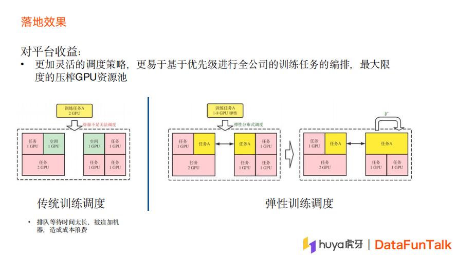 弹性策略_管理节点弹性策略