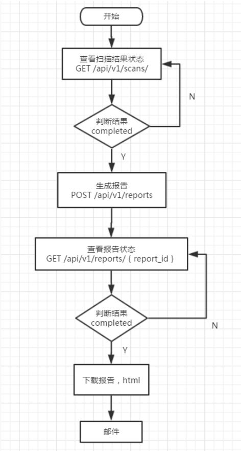 服务器漏洞在线扫描_漏洞扫描