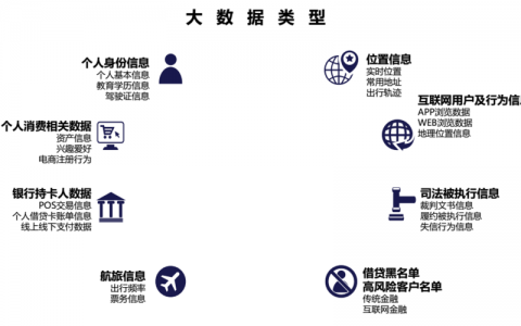 大数据正规化_范围类型