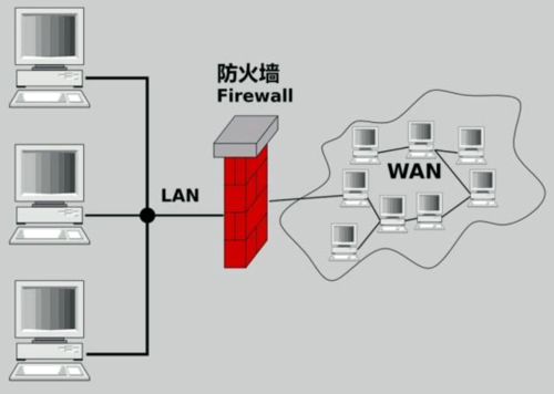 防火墙监控_防火墙