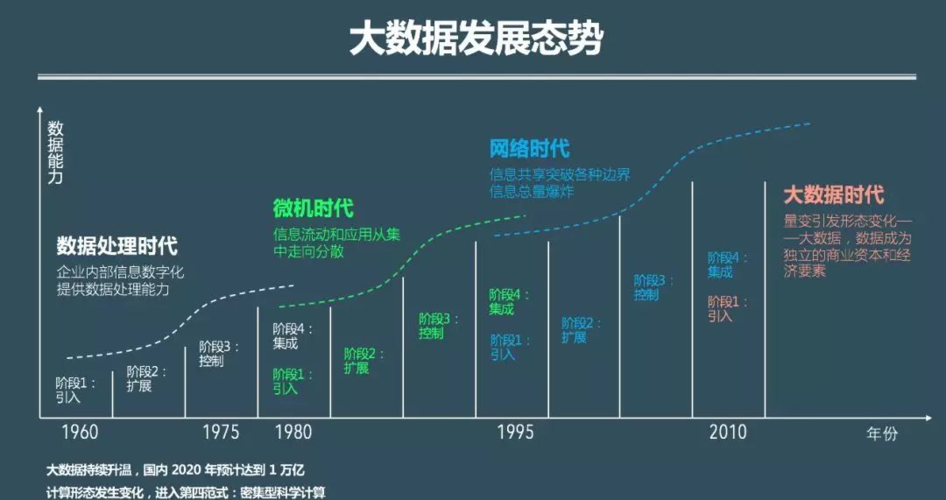 大数据时代 内容简介_大容量数据库