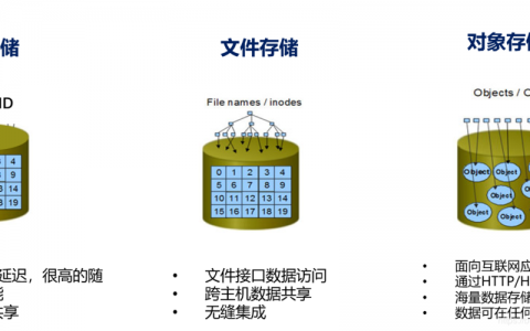 对象存储复制对象响应结果_识别结果响应