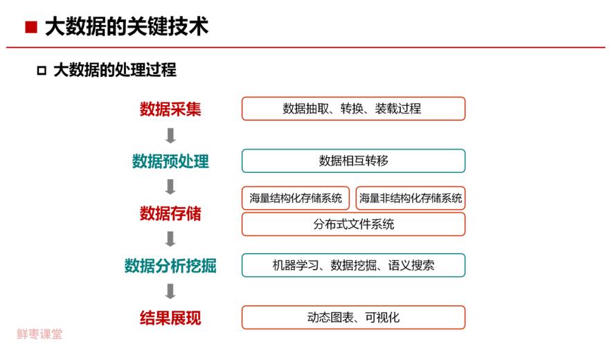 大数据分析关键技术_大数据分析