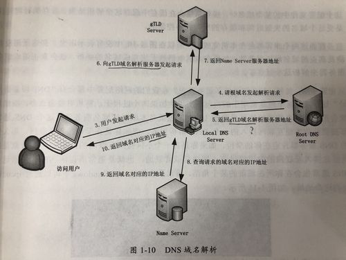 泛域名解析 不生效_域名解析不生效