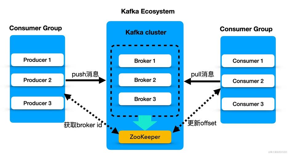 分布式消息产品_分布式消息（Kafka）