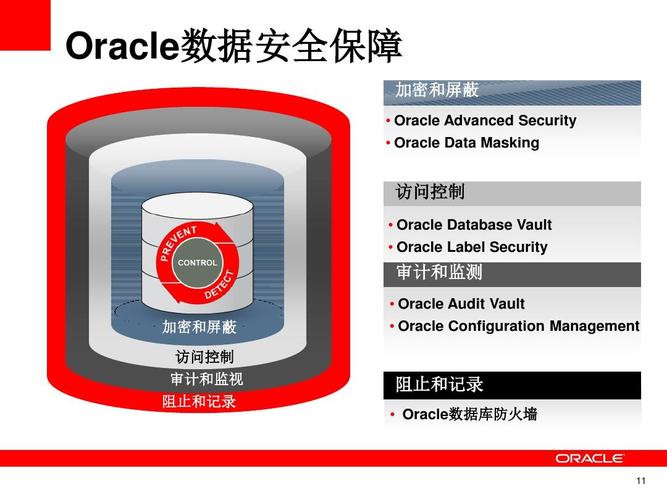 防火墙属于_源库用户属于Oracle