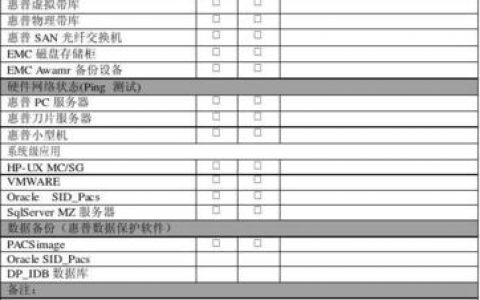 服务器日常维护表_日常操作
