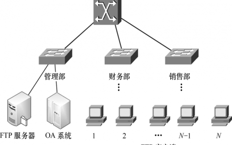 ftp服务器的端口用于数据连线_FTP