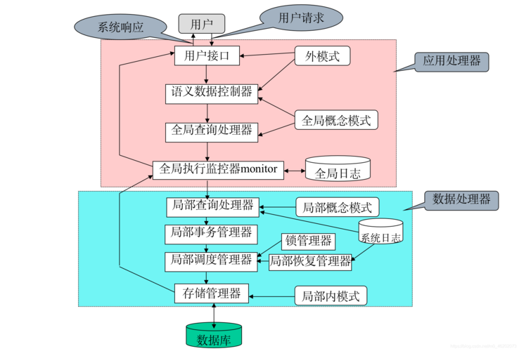 分布式数据库的实现_实现