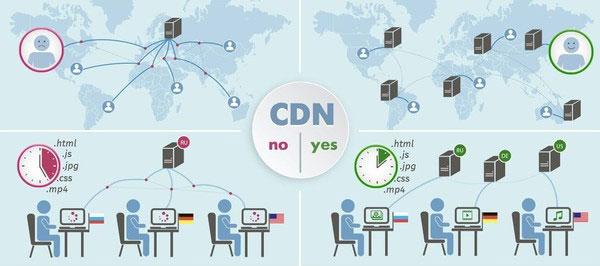 泛域名的cdn加速_CDN支持添加泛域名作为加速域名吗？