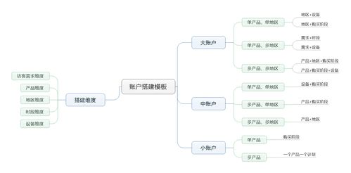 搭建网站账户系统_搭建网站