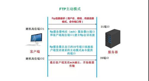 ftp服务器 搭建软件_搭建FTP站点