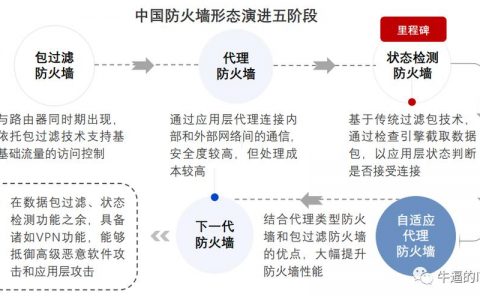 反向寻找CDN真实ip工具_CFW与WAF、DDoS高防、CDN同时使用时的注意事项