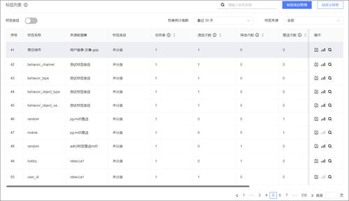 大型网站tag标签 索引_Tag管理