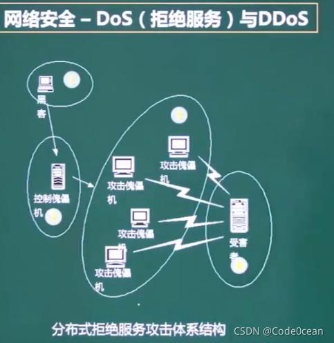 ftp服务器与网络安全_账号与网络安全