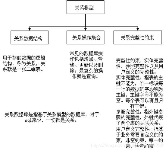 分析关系数据库_关系型数据库