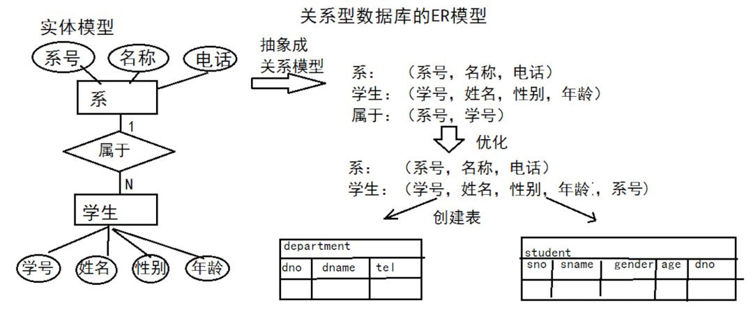 分析关系数据库_关系型数据库