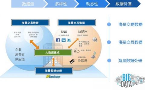 大数据 金融领域 案例_领域