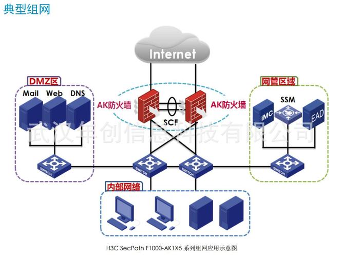 防火墙怎么样_BCS的性能怎么样?