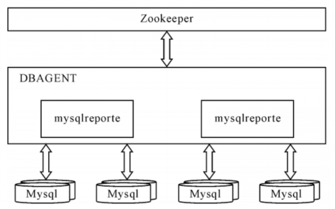 分布式mysql数据库_分布式