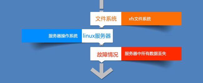 服务器 数据恢复方法_恢复服务器数据