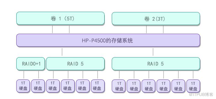 服务器 数据恢复方法_恢复服务器数据