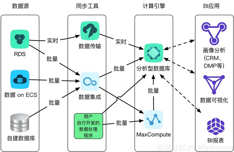 大数据 概率_大容量数据库