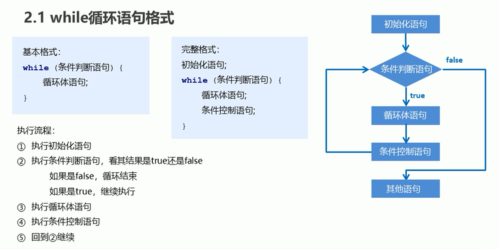 db2存储过程循环10次_循环语句