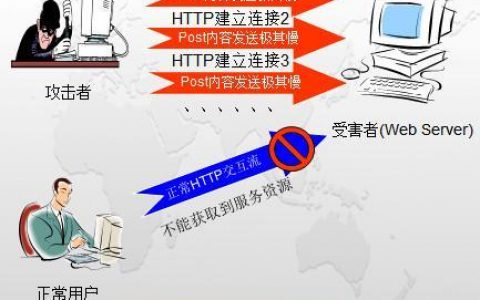 ddos攻击怎么防御_华为云黑洞策略是怎么样的？