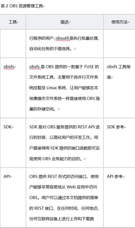 对象存储OBS基于表单上传_基于表单上传