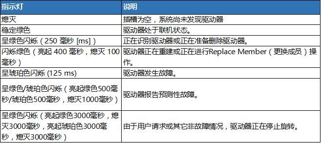 服务器raid1硬盘灯_方案概述