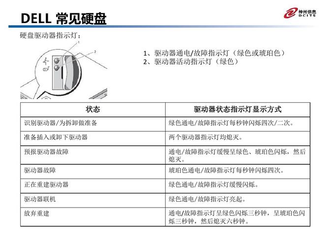 服务器raid1硬盘灯_方案概述