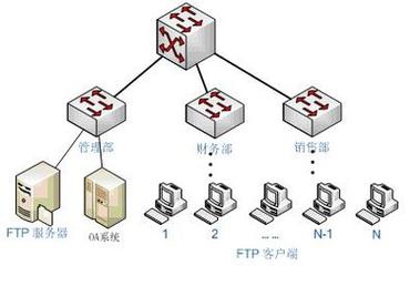 ftp服务器 极路由_FTP