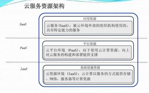 大学 数据库 公有云_公有云服务介绍