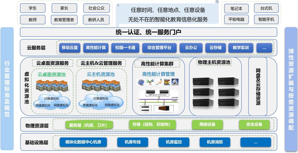 大学 数据库 公有云_公有云服务介绍