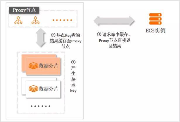 大数据什么而来_什么是大Key/热Key?