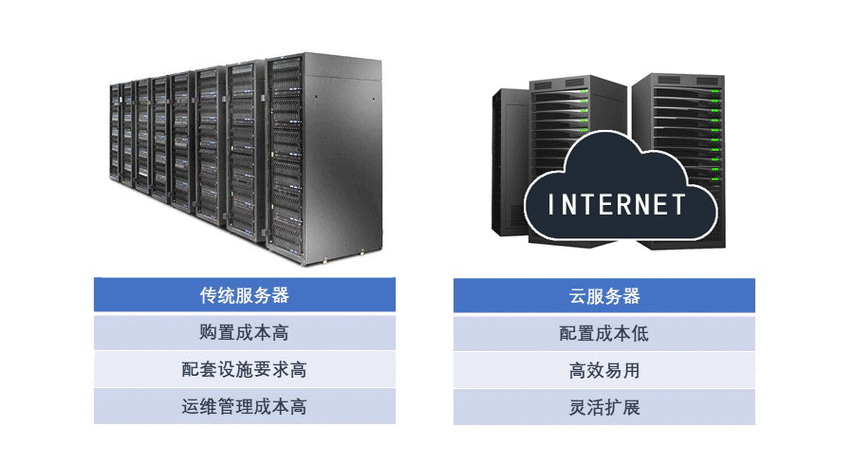 服务器上的主机号_云上重叠子网间主机互访